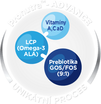 Pronutra ™- ADVANCE