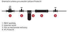 Dražice IPS ProtectX G 3/4"- zařízení pro redukci vodního kamene