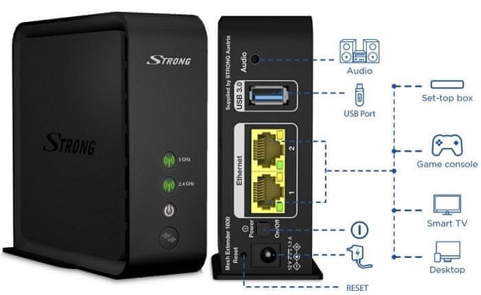 Router Strong Wi-Fi Mesh Home 1610 Add-on (MESH1610ADD) Wi-Fi 2,4 GHz 5 GHz RJ45 LAN WAN VPN