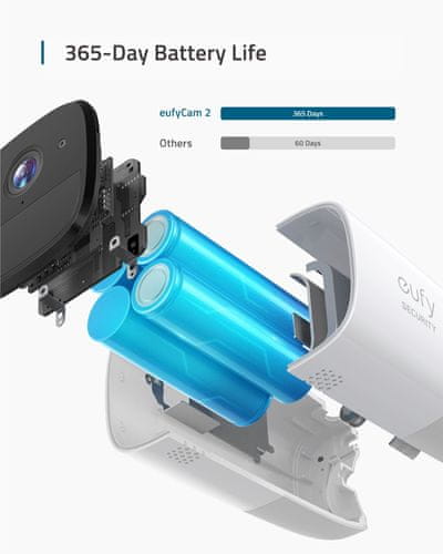  Bezpečnostná IP kamera Anker EufyCam, rýchla montáž, jednoduchá inštalácia, dlhá výdrž batérie, Wi-Fi, bezdrôtová, bez káblov