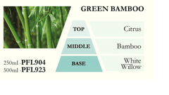 Ashleigh & Burwood Náplň do katalytické lampy GREEN BAMBOO (zelený bambus) 250 ml