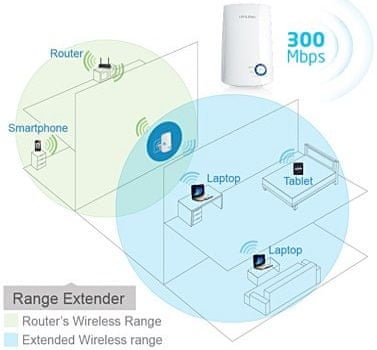 Extender TP-Link TL-WA854RE (TL-WA854RE) vysoká rychlost Wi-FI  nízká latence