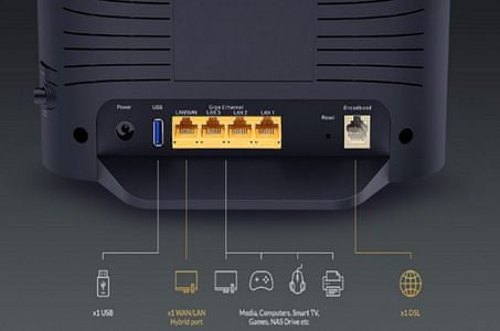 Router D-Link DSL-3788 (DSL-3788/E) Wi-Fi 2,4 GHz 5 GHz RJ45 LAN WAN Firewall MU-MIMO USB 