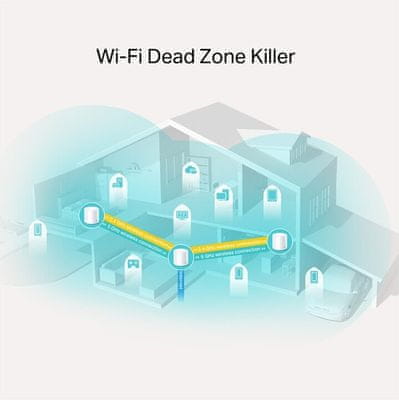 Wi-Fi router Deco X20, 3 db nagy sebességű Wi-Fi 6, Wi-Fi ax, két sávú Wi-Fi, gyors internet, gyors stabil kapcsolat, nagy terület lefedettség, stabil jel