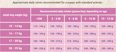 Bon Appétit BON APPÉTIT DOG PUPPY 2KG - krmivo pro štěňata všech plemen od 1-12 měsíců věku
