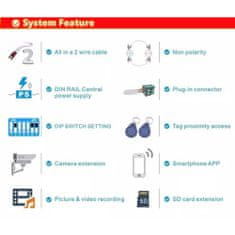 ACS Zoneway RFID přístupový systém/videozvonek - bytové tablo Zoneway ZW-619-8D