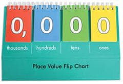 EDX Education Place Value Flip Chart-Student Size-Thousand - 1 ks