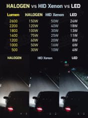 SEFIS LED 5W žárovka H8 H9 H11 21SMD bílá - mlhovky 