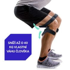 FlexiComfort® Unikátní kolenní ortéza