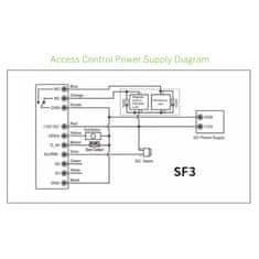 ACS Zoneway Zoneway SF3 čtečka otisků prstů a EM karet/čipů