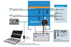 Victron Energy | Quattro 48/10000/140-100/100. Měnič napětí / nabíječ / UPS 48V 140A 10000VA
