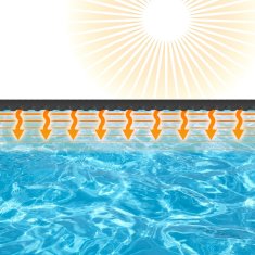 ECD Germany Solární fólie do bazénu kulatá Ø 5 m, 140 µm, černá