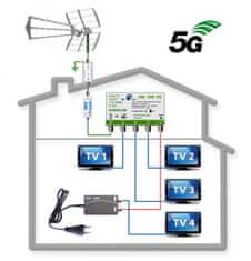 EVERCON Anténní komplet pro 4 TV do 100 km KOM-949-101-4-FUBA