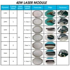 Zoneway  ZW33-40W laserový řezací gravírovací stroj 40W (40000mW) modul,