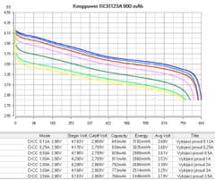 Keeppower Nabíjecí baterie RCR123A 950 mAh