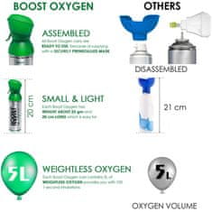 BOOST Inhalační kyslík Boost Oxygen Natural - přírodní (5L, 9L) Varianta: 5 l