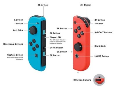 Nintendo Joy-Con Pair Blue/Neon Yellow (NSP065) bohatá výbava