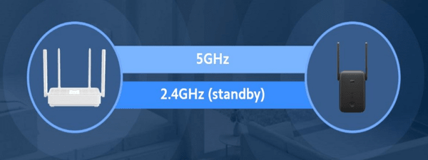 Praktikus Xiaomi WiFi vezeték nélküli hatótávolság-bővítő AC1200 (30859) Wi-Fi 2.4GHz 5GHz 300 867Mbps 