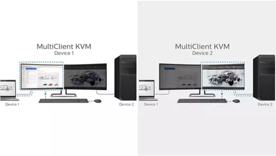 KVM MultiClient