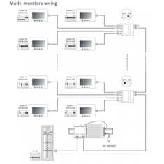ACS Zoneway Video distributor/rozbočovač monitorů Zoneway ZW-504C