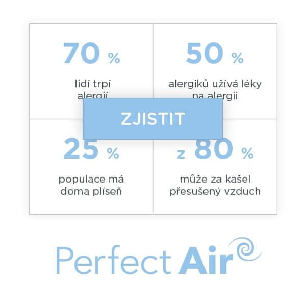 Concept OV2010 Perfect Air