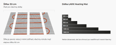 LARX Heating Mat LSDTS topná rohož, 0,5 x 12 m, 6 m2, 960 W
