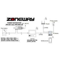 ACS Zoneway Video zesilovač/rozbočovač Zoneway ZW-507
