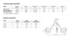Yale Zařízení na zvedání betonových skruží BTG 500kg BTG 0,5/120 , 500kg 