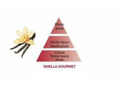Maison Berger Paris Náplň do difuzéru Sladká vanilka Vanilla Gourmet (Bouquet Recharge/Refill) 400 ml