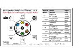 Elektrokabeláž k TZ 7-pin / 190 cm, ZADNÍ