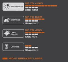 Osram H8 Night Breaker Laser +150% BOX 2ks