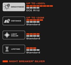 Osram H4 Night Breaker Silver +100% 1ks