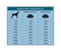 IRONpet Dog Adult All Breed Lamb (Jehněčí) 12 kg