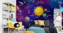 Muralo Fototapeta SLUNEČNÍ soustava Planety pohádka 135x90cm