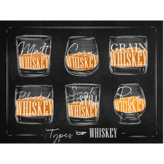 Retro Cedule Cedule Types od Whiskey