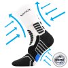 kompresní ponožky Ronin bílá 1 pár EU 35-38
