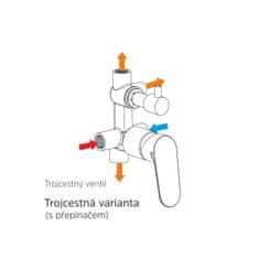 Mereo Dita sprchová baterie podomítková s trojcestným přepínačem, oválný kryt CBE60157DB - Mereo