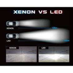 LED žárovky D1S D1R CANBUS 2ks Novinka 16000lm silnější než xenon Homologace