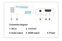 Northix Wii to HDMI adaptér | Full HD 1080p 