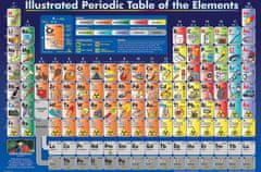 EuroGraphics  Puzzle Kreslená periodická tabulka prvků 200 dílků