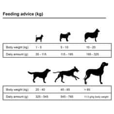 Vidaxl Prémiové psí granule Adult Sensitive Lamb & Rice, 2 ks, 30 kg