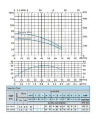 ProRain ProPump 3049 sada čerpadla (0,75 kW, 230 V, 1‘‘ 1/4)