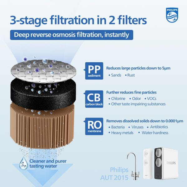 Philips poddřezový filtrační systém s reverzní osmózou AUT3268 schéma filtrace