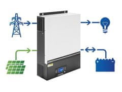 sapro FVE Solární střídač měnič Off-Grid AZO Digital ESB 7,5kW-24