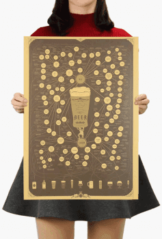 Tie Ler  Plakát tablo Pivo ve světě č.057, 51.5 x 36 cm