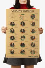Tie Ler  Plakát tablo Časové rutiny velkých osobností č.096, 51.5 x 36 cm 