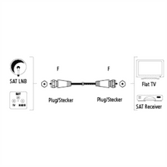 Hama SAT propojovací kabel F-vidlice - F-vidlice, 90 dB, 1*, 3 m