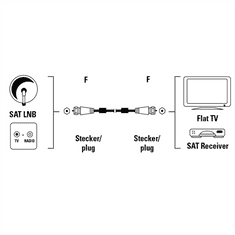 Hama SAT propojovací kabel, F-vidlice - F-vidlice, 100 dB, pozlacený, ferity, šedý, 3 m