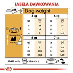 Royal Canin BHN Shih Tzu Adult 1,5 kg