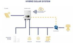 Hybridní měnič SOFAR Solar, HYD 20KTL-3PH